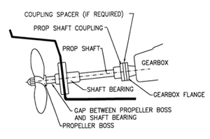 Prop Protector installasjon